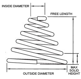 Conical Compression Springs